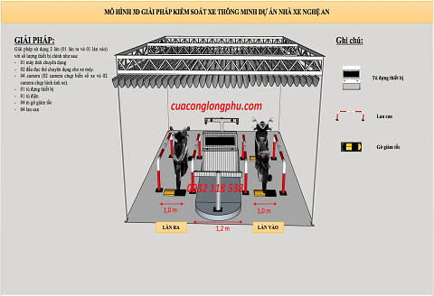 giai-phap-bai-do-xe-thong-minh