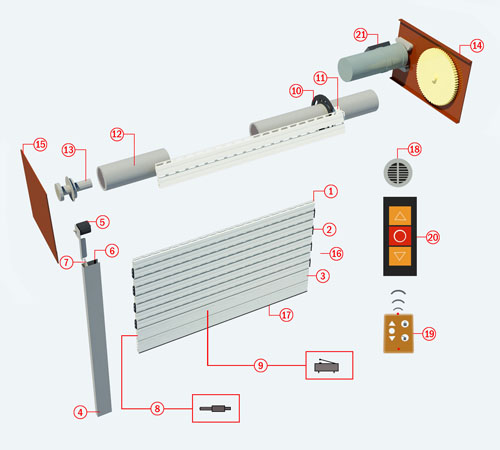 quy-trinh-lap-dat-cua-cuon