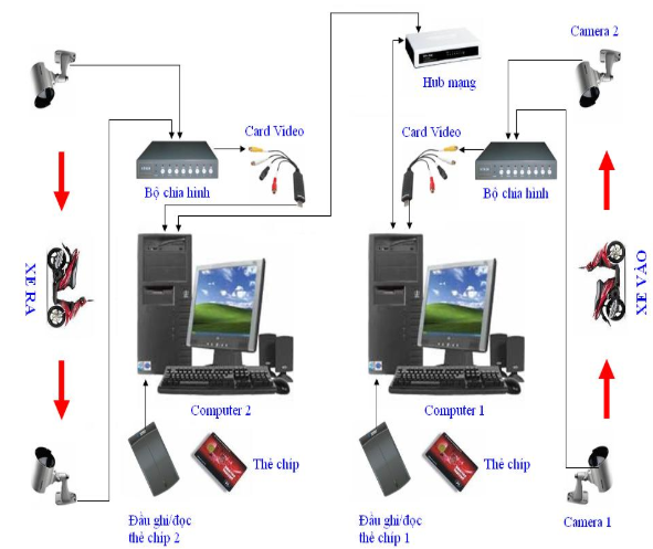 so-do-kiem-soat-xe-thong-minh
